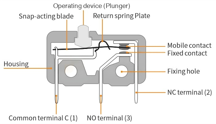 Structural diagram